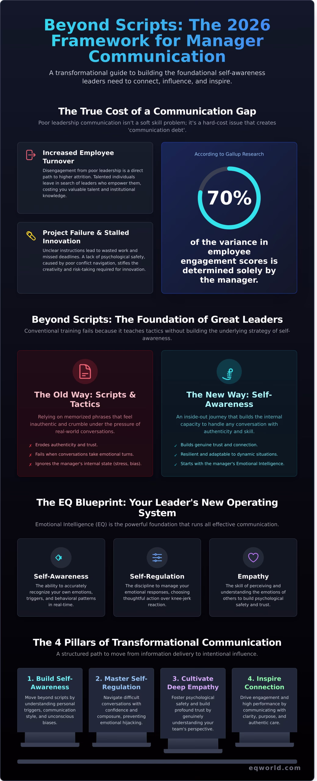 Communication Skills Training for Managers: A Transformational Guide for 2026